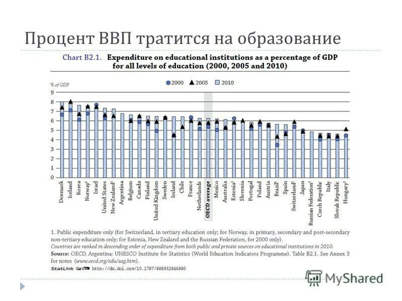 Показатель соотношения. Динамика ввп в процентах. Валовый процентный. Ввп в процентах. Государственный долг россии по годам таблица.