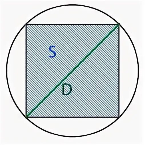Площадь вписанного в круг квадрата равна 16