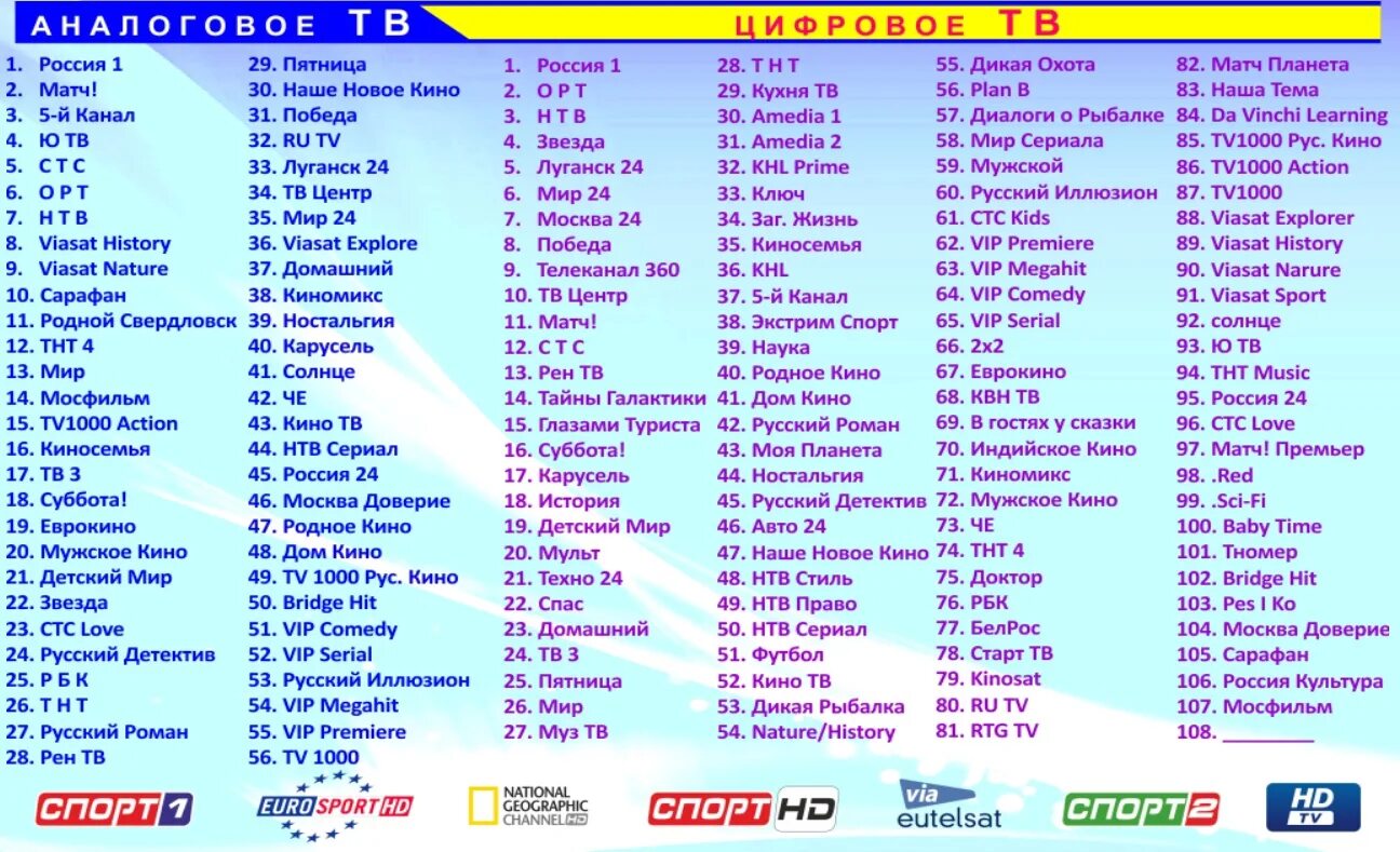 Список цифровых каналов. Список каналов цифрового телевидения. Перечень каналов кабельного телевидения. Кабельное ТВ каналы список.