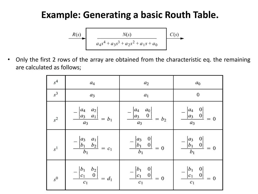 Sample generator