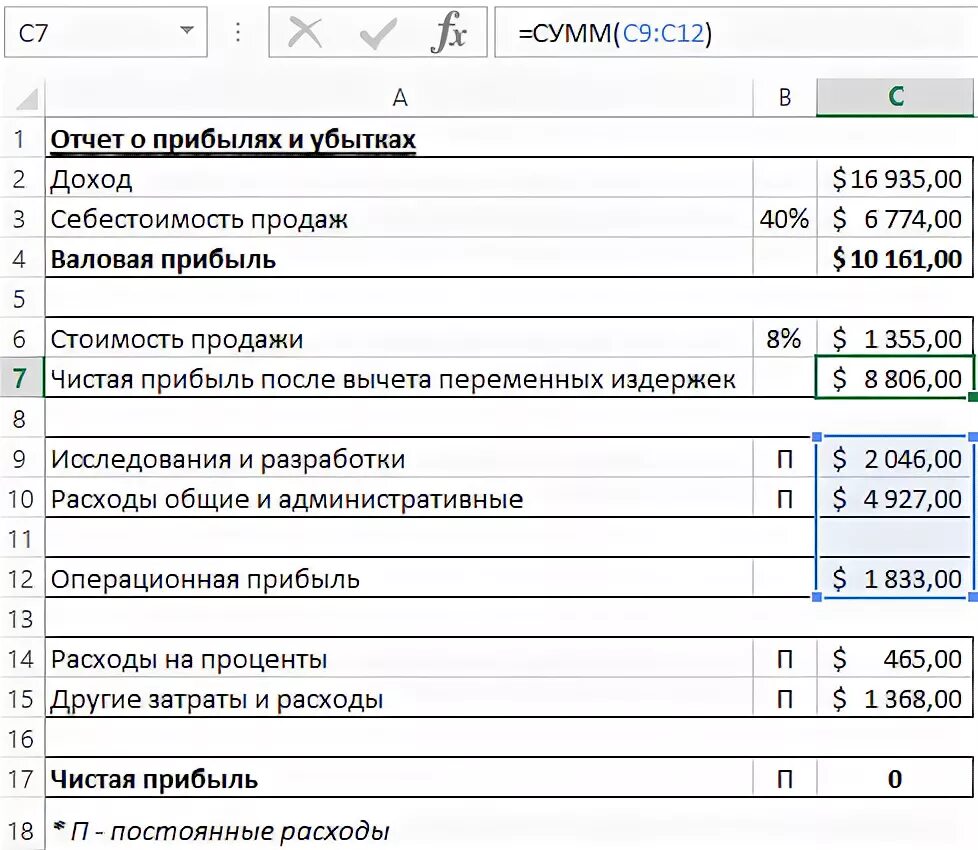 Валовая программа. Чистая прибыль формула эксель. Себестоимость продаж. Себестоимость продаж формула. Как рассчитать себестоимость продаж.