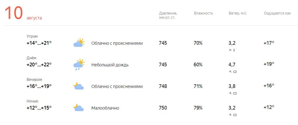 Ульяновск погода сегодня завтра по часам