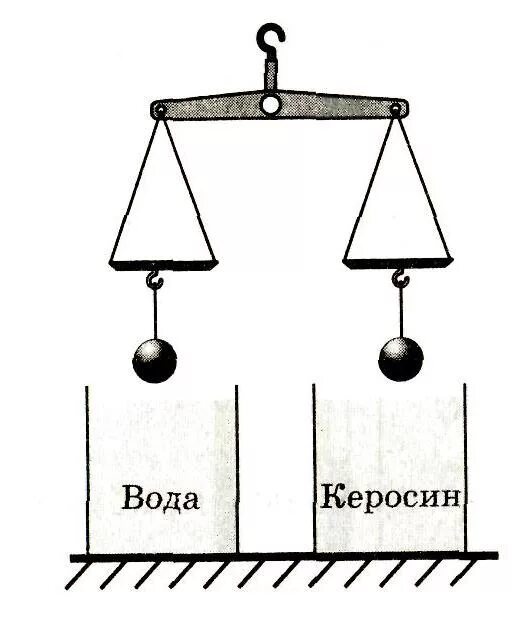 Два одинаковых стальных шара уравновешены на рычажных