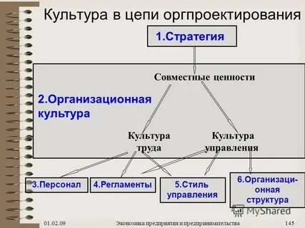 Темы экономика предприятия