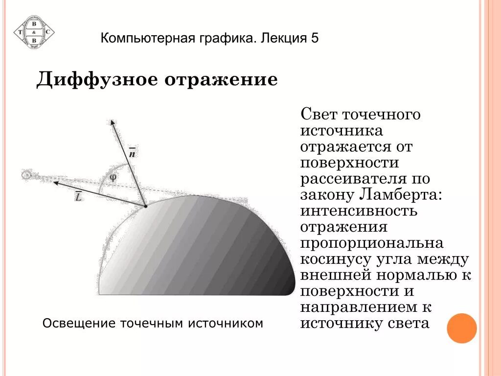 Компьютерная Графика освещение. Точечный источник освещения в компьютерной графике. •Диффузно-отражательная поверхность. Отражение света от поверхности. Диффузно отражающая поверхность