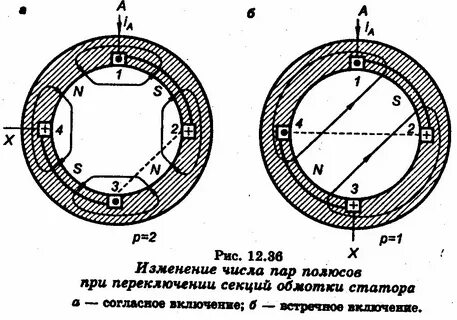 На что влияет количество полюсов