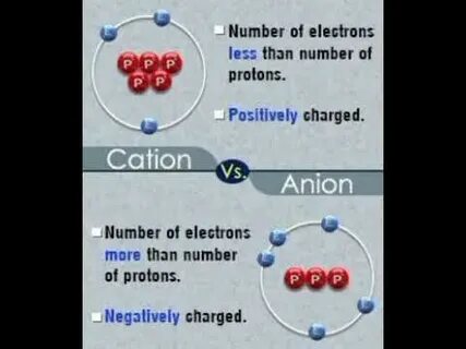 Chem articles