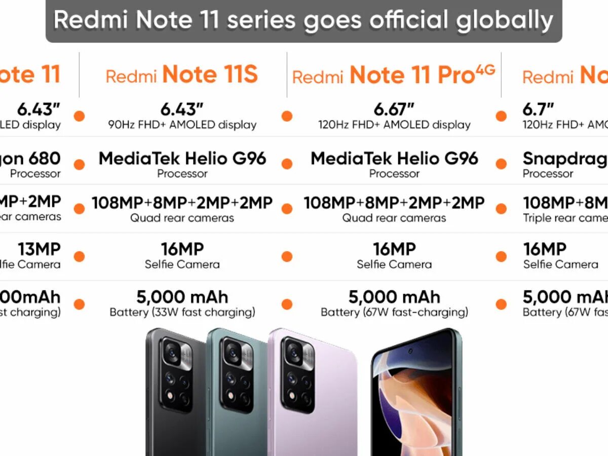 Redmi Note 11 Pro Plus 5g характеристики. Redmi Note 11 Pro характеристики. Redmi Note 11s. Redmi Note 12 Pro 5g характеристики. Xiaomi note 11 pro сравнение