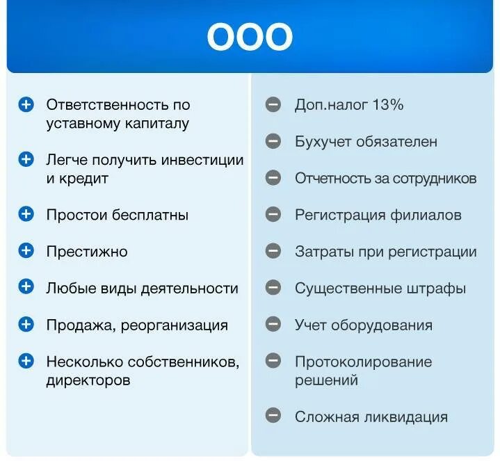 Преимущества формы ооо. Плюсы и минусы ООО. Преимущества ИП И ООО. Плюсы и минусы ИП И ООО. ООО плюсы и минусы таблица.