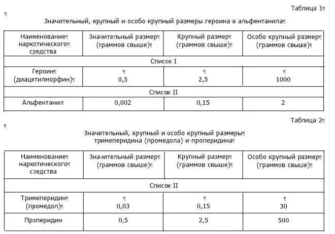 Крупный размер по ук сколько. Особо крупный размер героина. Героин значительный размер. Значительный крупный особо крупный. Героин крупный размер.