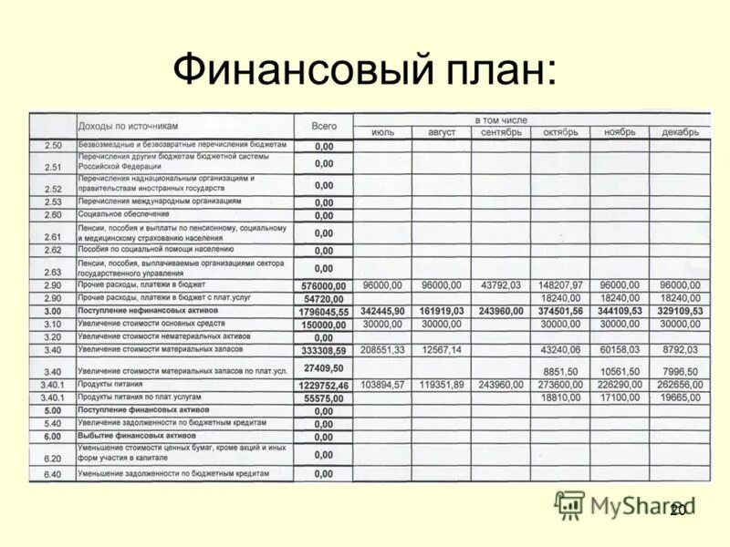 Пример финансового проекта. Таблица финансового плана организации. финансовый план организации пример. финансовый план план. финансовый план образец.