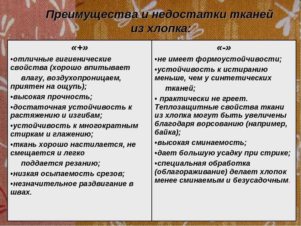 Ткани преимущества и недостатки. Преимущества и недостатки хлопковой ткани. Достоинства и недостатки хлопчатые ткани. Недостатки синтетических тканей. Преимущества хлопка