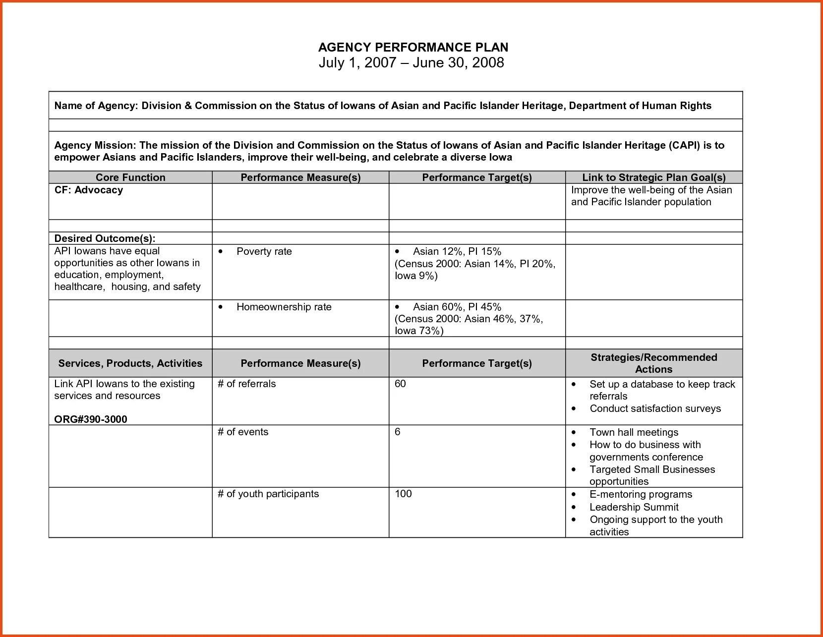 Performance plan. Перфоманс импрувмент план это. перфоманс импровемент план. improvement plan. профессиональные планы для perfomance.