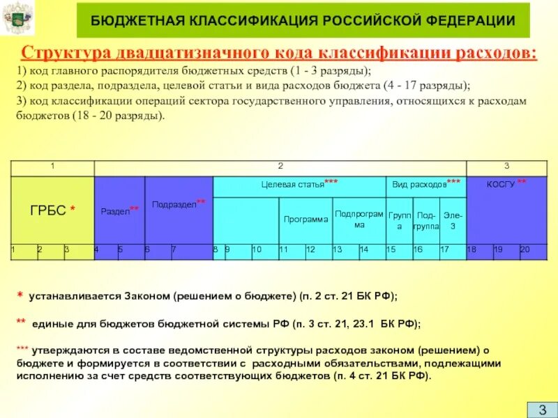 Бюджетная классификация. Структура кода классификации расходов. Код классификации расходов бюджета. Структура Ода расходов бюджета. Расшифровки бюджетных кодов