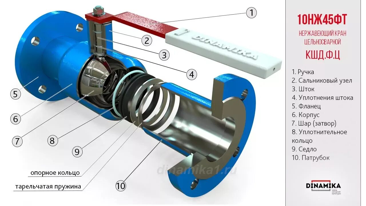 Кран шаровый разборной фланцевый DN 10 PN 16. Конструкция сальникового уплотнения штока. Сальниковый узел насоса д2000. Сальниковое уплотнение штока шарового крана. Уплотнения арматуры