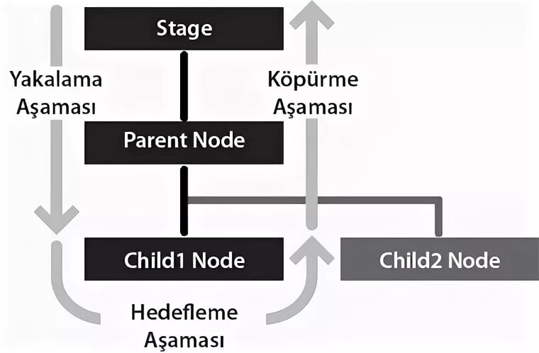 Node child process spawn