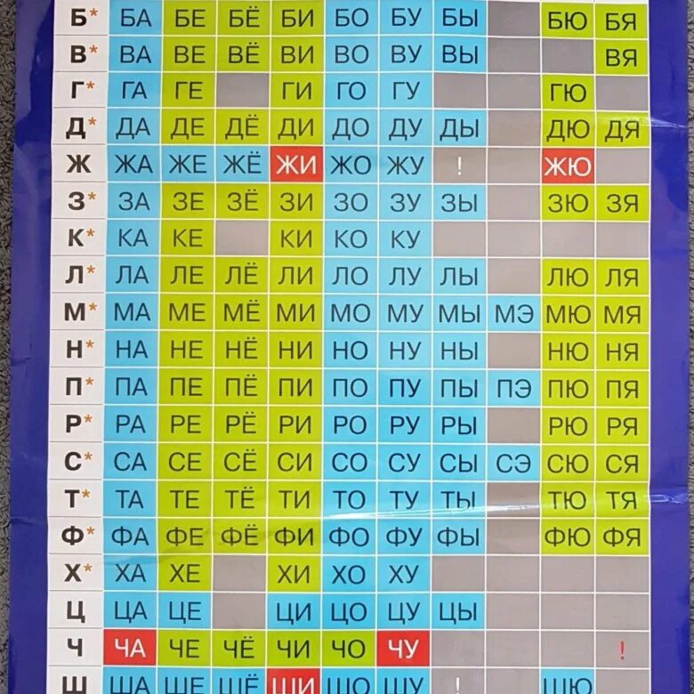 Таблица слогов. Таблица слогов для чтения. Слоговые таблицы для чтения. Таблица слогов 1 класс школа России. Слоги слияния распечатать