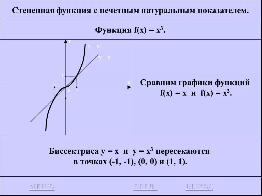 Коэффициенты степенной функции. График степенной функции с натуральным Нечётным показателем. Степенная функция с нечетным показателем. Степенная функция с нечетным натуральным показателем. Степенные функции с натуральным показателем.