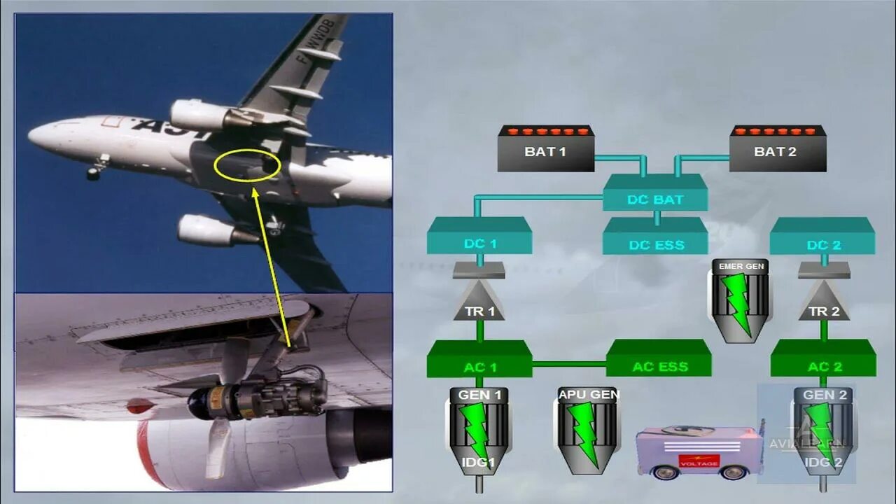 Airbus system. Airbus system