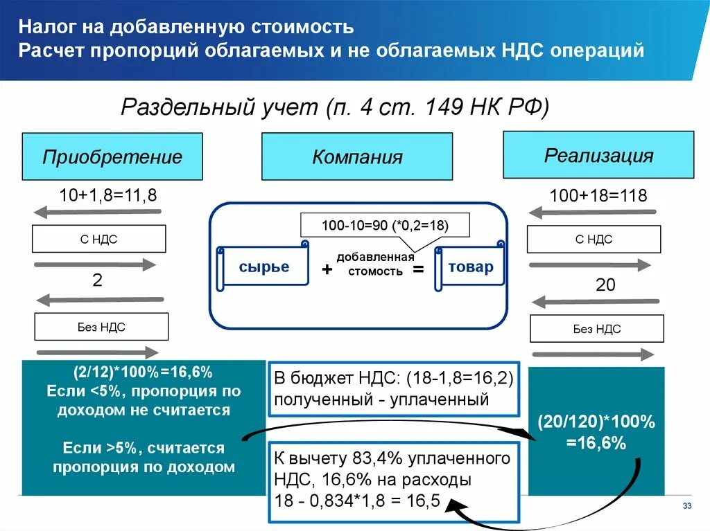 Ндс 2000. Как рассчитывается налог НДС. RFR hfcxbnfnm yfkju YF LJ,fdktyye. Cnjbvjcnm. Как рассчитать налог на добавленную стоимость пример. Налог на добавленную стоимость пример расчета.