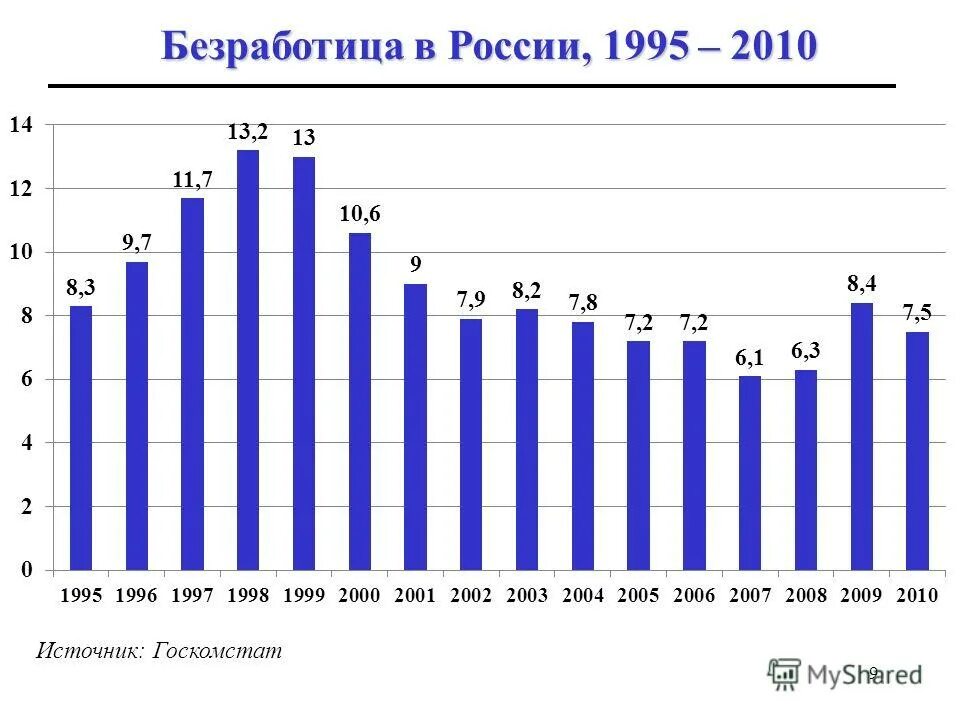 Примеры безработицы в россии ПОНЯТИЕ И ФОРМЫ БЕЗРАБОТИЦЫ images