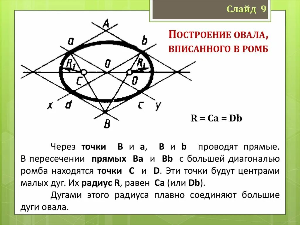 Любой ли ромб можно вписать в окружность. Построение овала. Построение овала по РОМБУ. Построение эллипса черчение. Построение эллипса и овала.