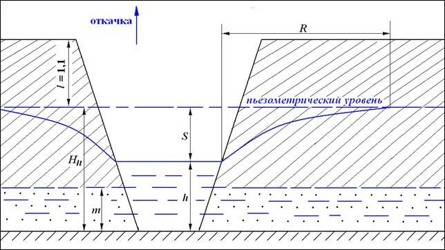 Расчет подземных