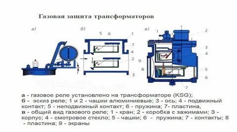 Газовое реле устройство