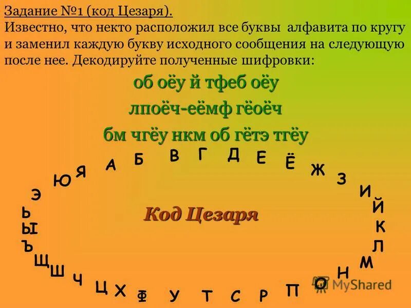 Декодируй следующее сообщение. Код Цезаря. Буквы алфавита по кругу. Шифр Цезаря алфавит.