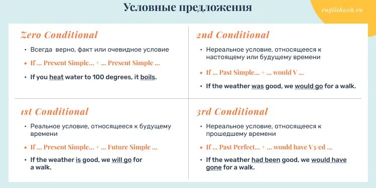 10 условных предложений. Условные предложения Type 0 Type 1. Условные предложения: conditional 0-3;. Условные предложения англ 0,1,2 Тип. Условные предложения 0 типа в английском языке упражнения.