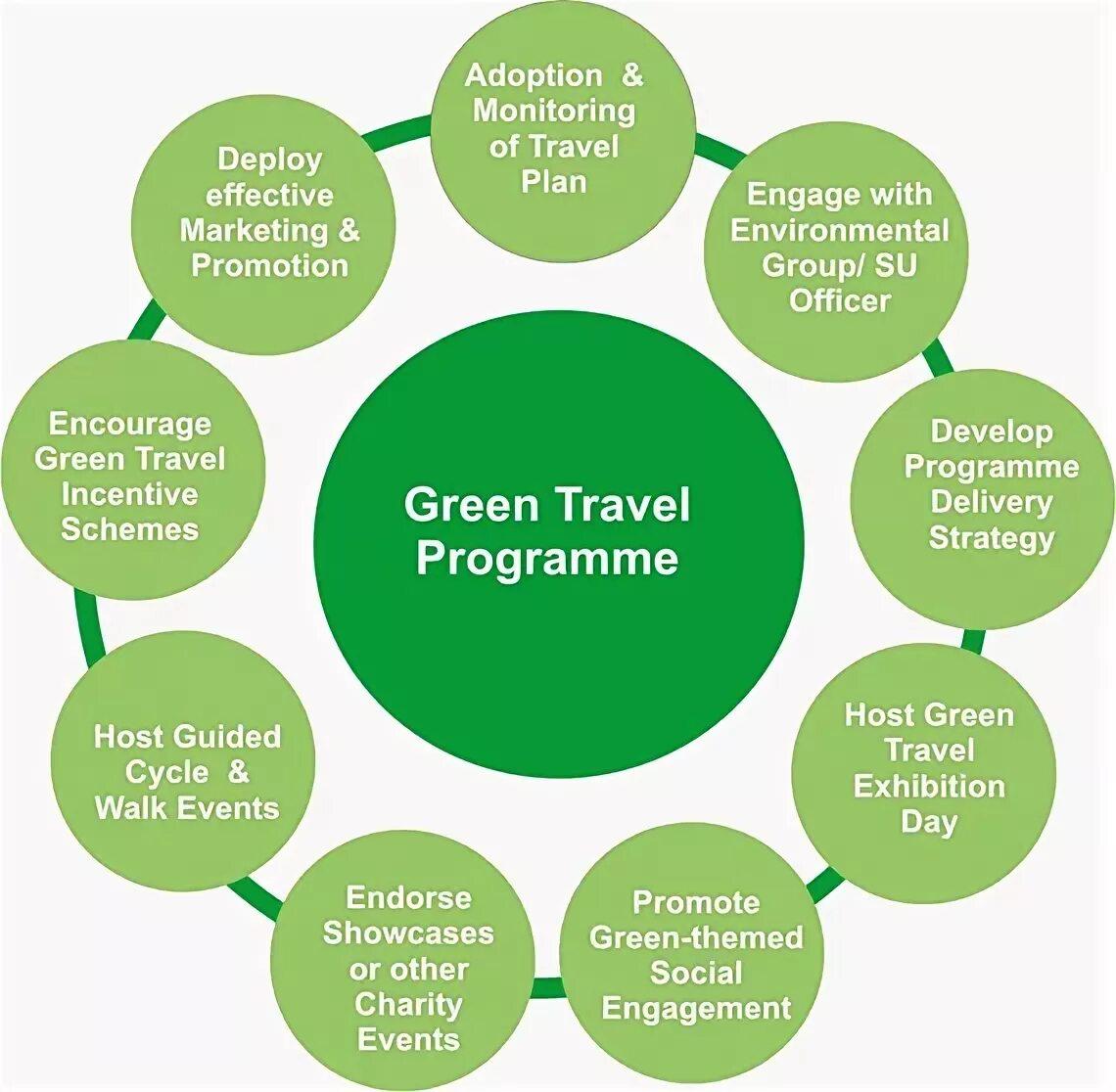 Green travel. Грин Тревел. Travel programme. Green Travel Quencha. Hiber Green Travel.