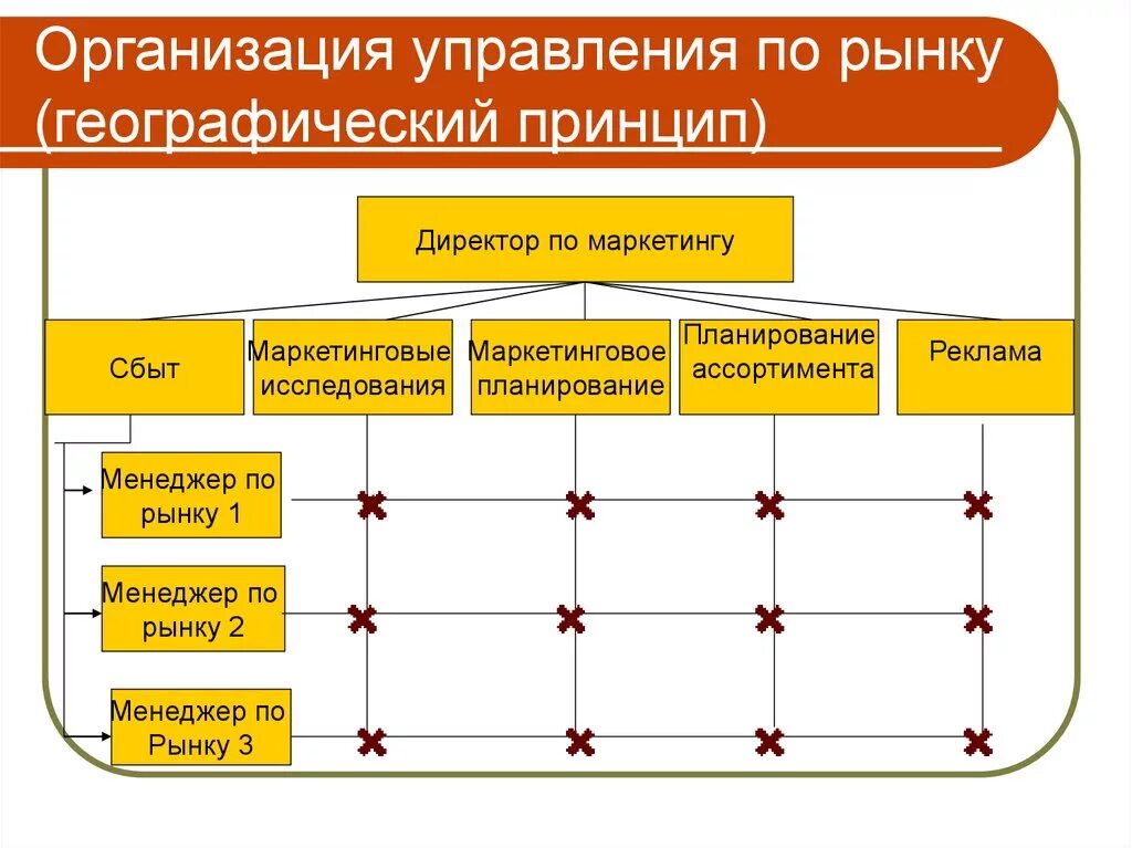 Повышение маркетинговой деятельности предприятия