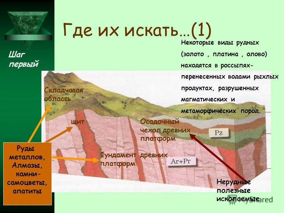 Полезные ископаемые осадочного чехла древних платформ. Строение платформы. Полезные ископаемые осадочного чехла древних платформ. Разрез осадочного чехла сибирской платформы. Полезные ископаемые осадочного чехла древних платформ.