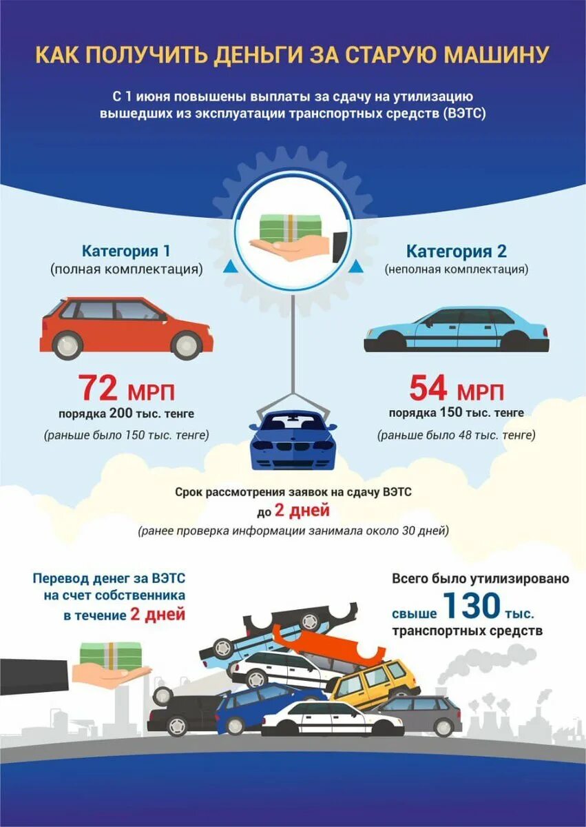 Утиль сбор 2025