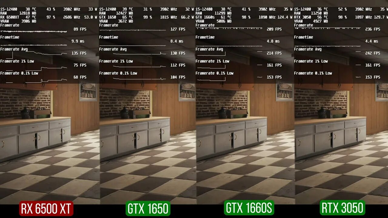 Тест игр 1660. RTX 3050 RTX В играх. RTX 3050 vs RTX 3050. GEFORCE RTX 3050 тест. RTX 3050 TFLOPS.