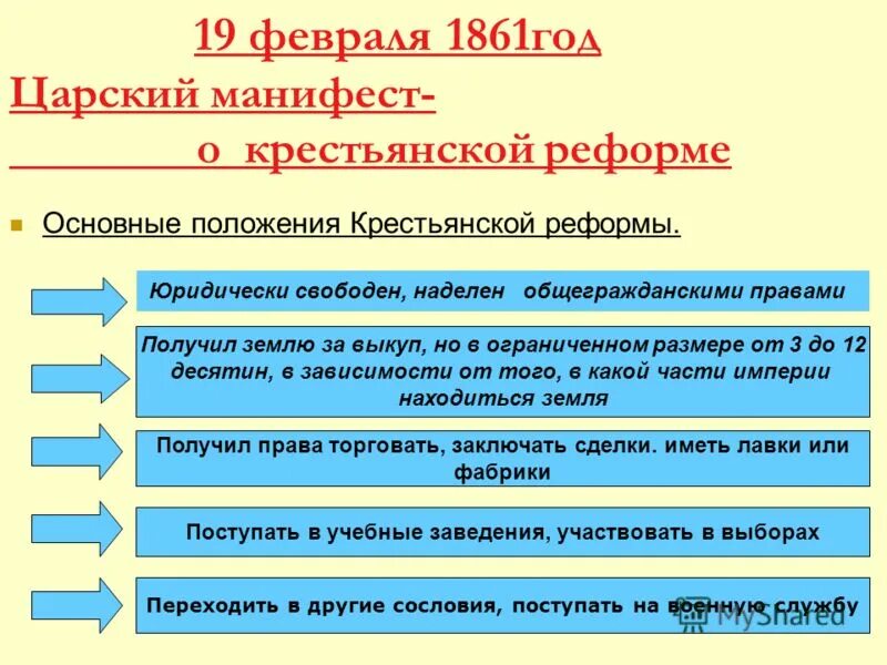 Подготовка и содержание крестьянской реформы 1861. Положения крестьянской реформы 1861 года. Основные положения реформы 19 февраля 1861. Основные положения крестьянской реформы 1861. Основные положения манифеста 19 февраля 1861 года.