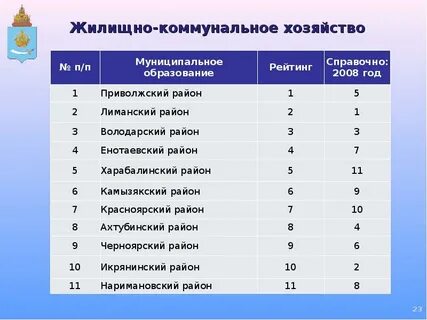 Рейтинг инвестиционной привлекательности