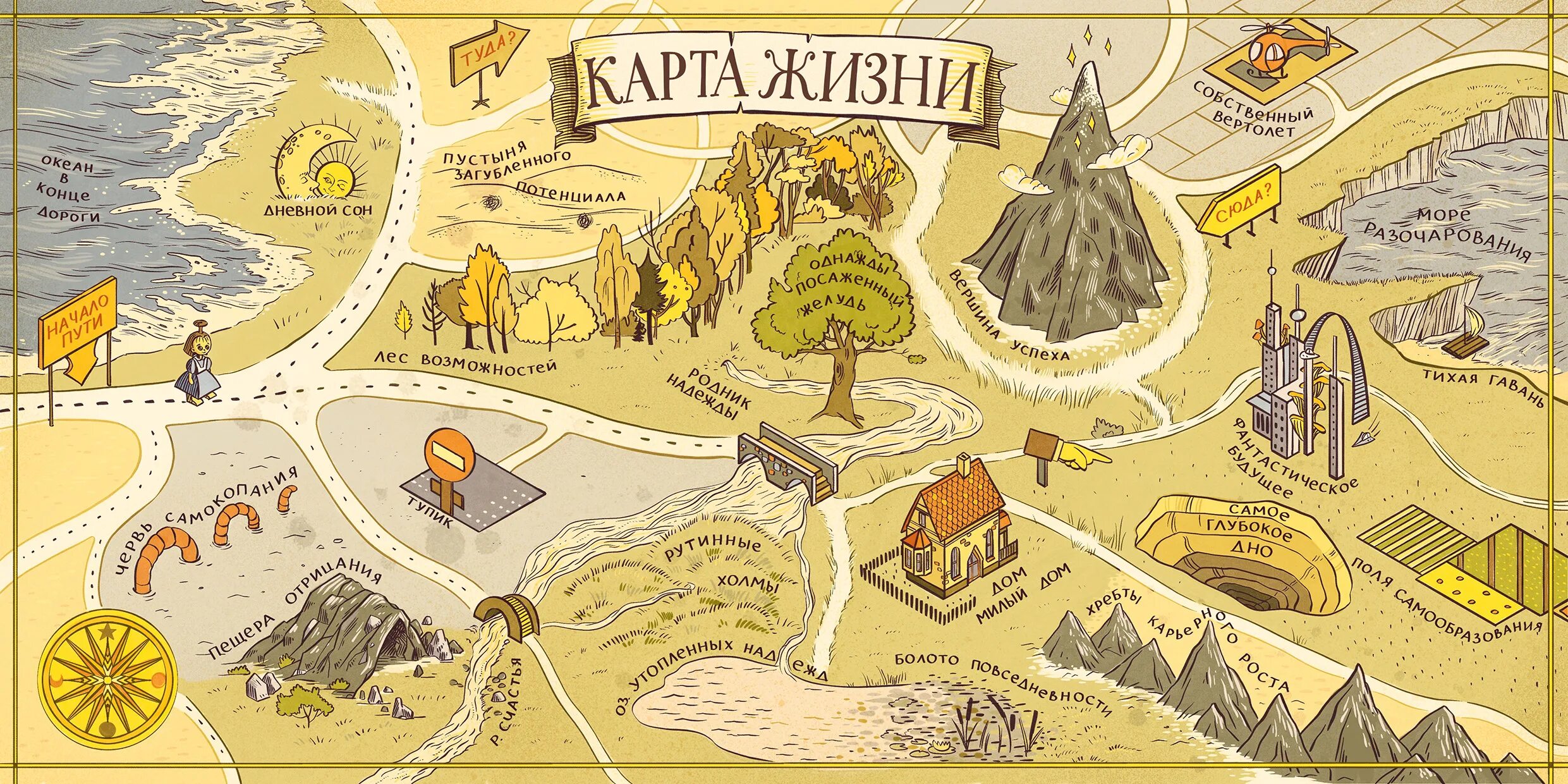 1 карта на жизнь. Карта жизни. Картажелни. Карта жизни человека. My Life Map.