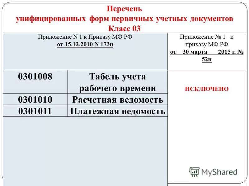 Кадровые формы документов список. Унифицированные формы документов. Перечень финансовых документов. Перечень унифицированных форм документов. Перечислите унифицированные формы первичной учетной документации.