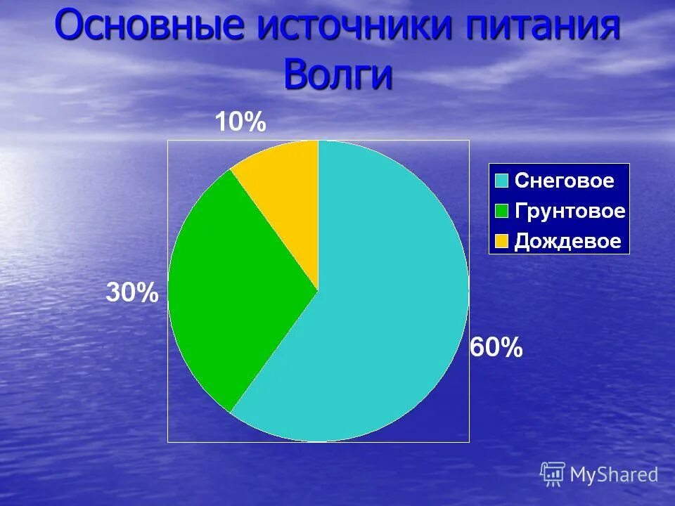 режим питания оби. режим питания подростка. реки россии таблица. тип водного режима реки обь. режим кормления презентация.