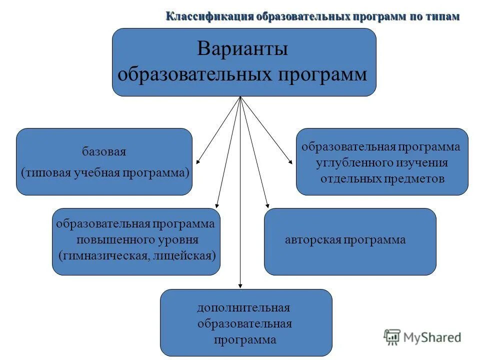Ведущая цель образования - статья о Майкле Джексоне - fambio.ru
