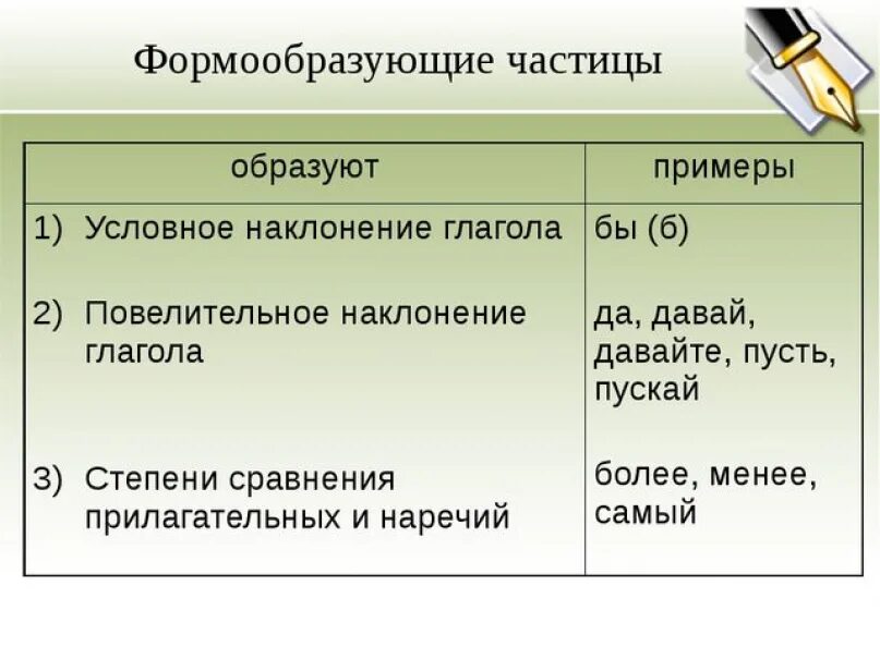 Давай играть наклонение