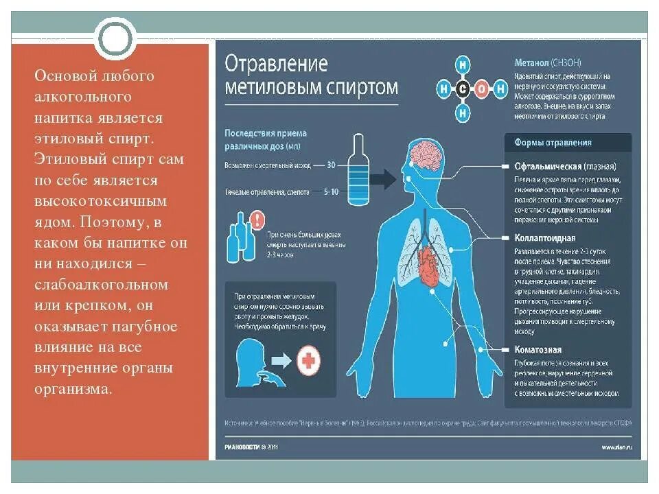 Метиловое отравление симптомы. Отравление метанолом профилактика.