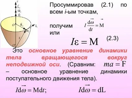 Момент вращения тела