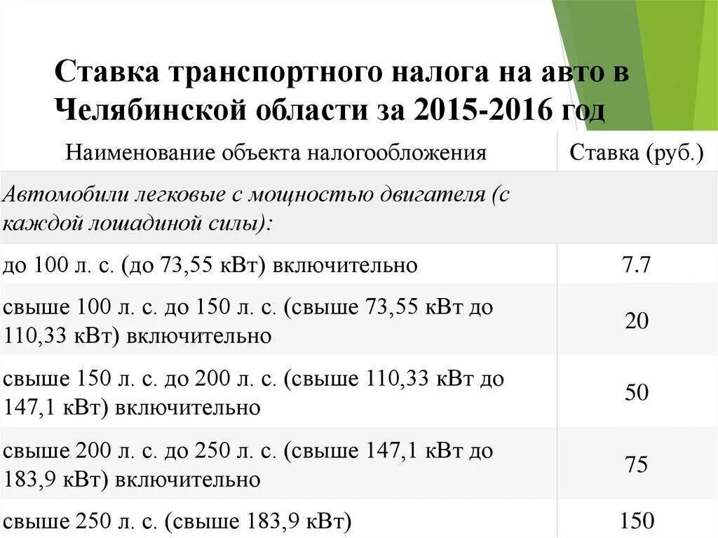 Сколько платят в челябинске. Транспортный налог Лошадиные силы таблица. Ставка транспортного налога в СПБ В 2021 году. Транспортный налог от мощности двигателя таблица. Как рассчитать налог за автомобиль за год.