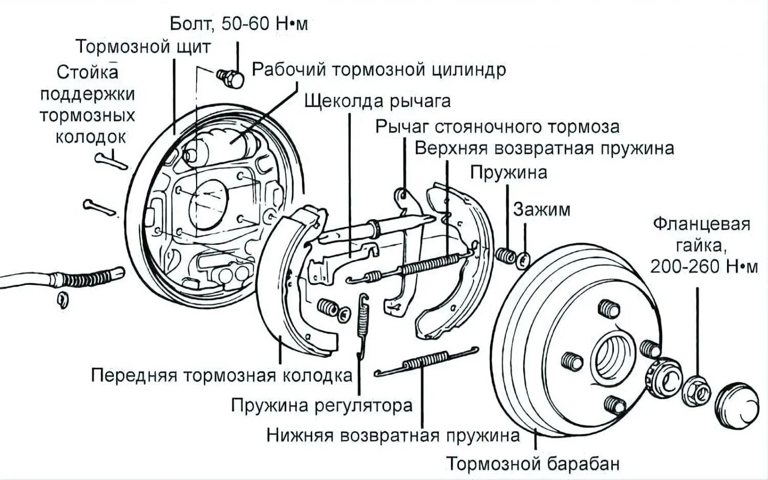 Греется барабан после замены. Схема задних тормозов Хундай акцент. Задняя тормозная система барабан Hyundai Accent. Устройство тормозов заднего колеса Hyundai Accent. Тормозной барабан схема.