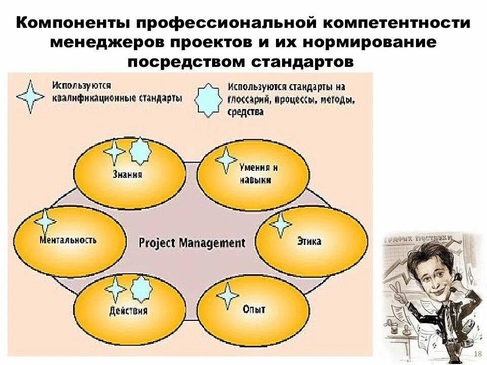Структура компетенции педагога. Когнитивный компонент профессиональной компетентности педагога. Компоненты профессиональной компетентности. Основные компоненты компетенции. Компоненты профессиональной компетентности учителя.
