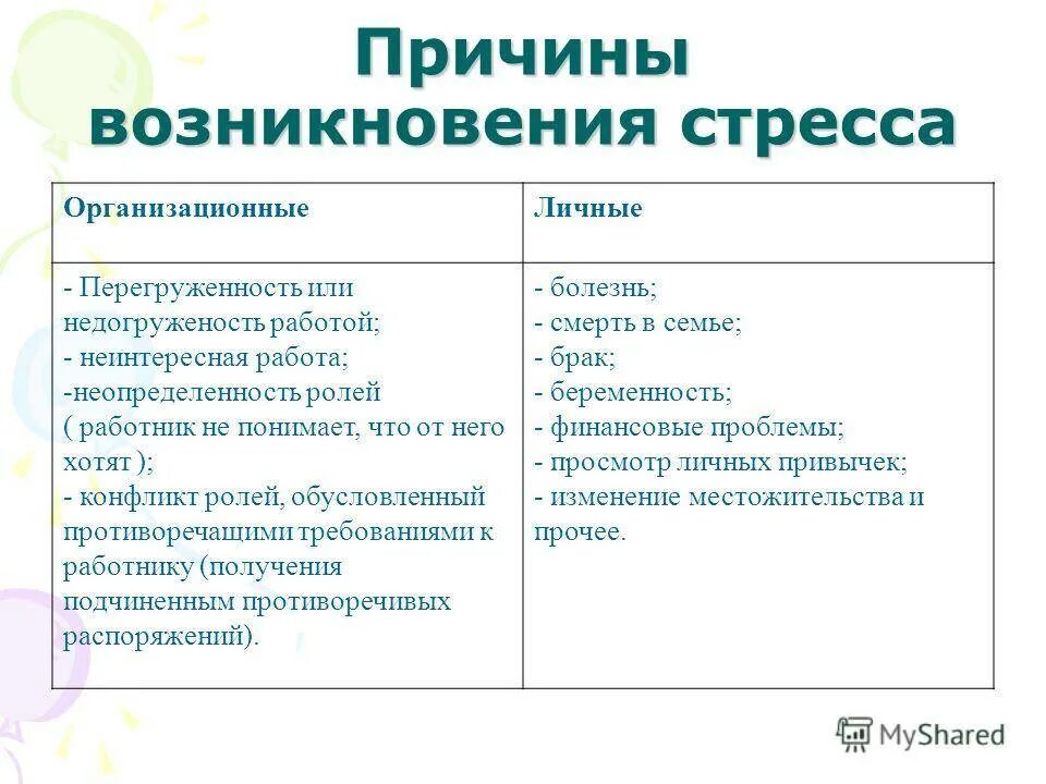 Как возникает стресс. Причины возникновения стресса. Факторы возникновения стресса. Причины и факторы возникновения стресса. Назовите причины возникновения стресса.