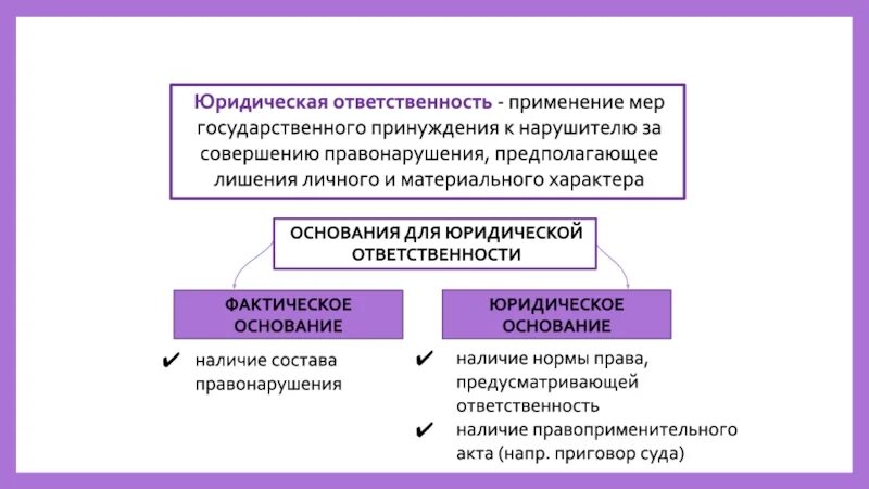 Лишения личного характера при юридической ответственности. Лишение личного характера примеры. Виды мер государственного принуждения. Лишения личного характера при юридической ответственности примеры. Ответственность это применение мер государственного принуждения