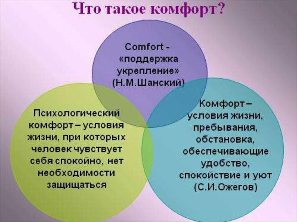 Психологический комфорт на уроке. Условия психологической комфортности на уроке. Психологическая комфортность. Создание психологического комфорта.